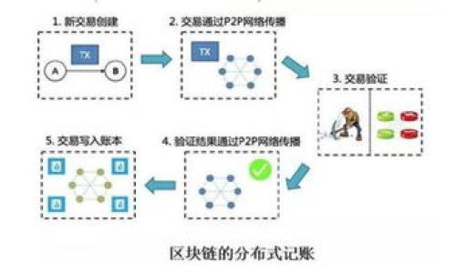 

以太坊热潮下的苹果手机钱包应用深度解析