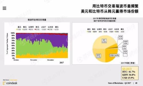 

深入解析区块链钱包App：安全性、功能与未来趋势