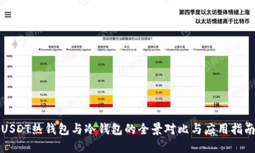 USDT热钱包与冷钱包的全景对比与应用指南