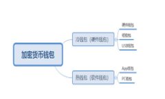 由于篇幅的限制，我无法