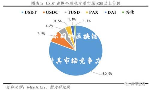 baiotiTP钱包跨链转币全解析：功能、优势与注意事项/baioti
TP钱包,跨链转币,数字资产管理/guanjianci

近年来，随着区块链技术的发展和数字资产的兴起，越来越多的人们开始关注各种加密货币和数字钱包。其中，TP钱包作为一个新兴的数字资产管理工具，以其强大的功能和便利的用户体验受到了众多投资者的青睐。尤其是其跨链转币功能，更是让很多用户看到了跨链交易的便捷与高效。本文将深入探讨TP钱包的跨链转币功能，包括它的原理、优势、使用步骤及注意事项等，帮助用户更好地了解这一功能的实用性和安全性。

一、什么是TP钱包？
TP钱包是一款支持多种区块链资产的数字钱包，允许用户安全存储、管理和交易各种加密货币。它不仅支持主流的以太坊、比特币等资产，同时也涵盖了一些比较小众的币种，满足了不同用户的需求。TP钱包的设计界面十分友好，用户可以轻松上手，进行资产的导入和交易。

TP钱包除了基础的钱包功能外，其最大的亮点之一就是跨链转币功能，这使得用户能够方便地在不同的区块链之间进行资产的转移，这一功能在传统金融体系中是很难实现的。TP钱包在技术上实现了不同区块链之间的互操作性，让资产的流动更加自由和高效。

二、TP钱包跨链转币的原理
TP钱包的跨链转币功能主要依赖于多种区块链交易协议和技术的结合，包括去中心化交易所（DEX）、跨链桥等。它通过智能合约锁定源链上的资产，并在目标链上发放相应的代币，从而实现资产的转移。具体来说，当用户希望从以太坊链转移他们的资产到波场链时，TP钱包会执行以下操作：

1. 用户在TP钱包中选择要转移的资产，输入目标地址和转移金额。
2. TP钱包会根据当前的链的多重签名技术和阈值签名协议验证用户的身份。
3. 在确认交易后，TP钱包会在以太坊链上锁定用户的资产，同时生成一个在波场链上对应的代币。
4. 最后，TP钱包会将生成的代币发送到用户指定的波场地址，完成整个跨链转币的过程。

这样一来，TP钱包就能够高效、安全地实现不同链之间的资产转移，使得用户的资产流动性增强，同时也带来了更好的用户体验。

三、TP钱包跨链转币的优势
TP钱包的跨链转币功能有诸多优势，使其在众多数字钱包中脱颖而出：

1. strong资产流动性高：/strong用户不仅可以在一个链上操作资产，还能跨越多个链，进行全面的资产配置。
2. strong多币种支持：/strongTP钱包支持多种主流及小众的加密货币，用户可以灵活地进行资产转换。
3. strong操作简便：/strong用户友好的界面和清晰的操作步骤，让即使是不太懂技术的用户也能快速上手。
4. strong安全性高：/strong通过智能合约的多重验证，以及分布式的技术保障用户资产的安全，降低了被攻击的风险。
5. strong及时到账：/strong跨链转币的速度相对传统转账方式来说要快得多，几乎实时到账。

四、如何使用TP钱包进行跨链转币
使用TP钱包进行跨链转币非常简单，以下是详细的步骤：

1. 首先，下载并安装TP钱包，并进行账户注册或导入已有钱包。
2. 在钱包界面中选择“跨链转币”功能。
3. 选择要转移的资产类型、输入金额和目标地址，确认无误后进行下一步。
4. 系统根据各种安全协议进行身份验证，并提示用户确认交易。
5. 确认后，等待TP钱包完成资产的锁定与兑换，整个过程通常在几分钟内完成。
6. 交易完成后，用户会在目标链上看到相应的代币到账。

五、使用TP钱包跨链转币的注意事项
虽然TP钱包的跨链转币功能非常强大，但使用时也需要注意以下几个方面：

1. strong确认地址准确性：/strong转币前一定要仔细检查目标地址的准确性，任何错误都可能导致不可逆的资产损失。
2. strong了解手续费：/strong跨链转币时，可能涉及到一定的网络手续费，用户应该提前了解并确保钱包中有足够的资金。
3. strong锁仓时间：/strong根据不同链的结构，资产锁定过程可能需要一些时间，用户应有耐心等待。
4. strong安全配置：/strong务必开启钱包的双重认证功能，提高资产安全性，防止被黑客攻击。
5. strong技术学习：/strong了解一些基础的区块链技术和概念，以便在使用过程中快速应对可能出现的问题。

六、相关问题探讨

1. TP钱包如何保证跨链操作的安全性？
TP钱包在跨链操作时采取了多重的安全机制保障用户资产的安全，主要包括以下几点：
1. 多重签名技术：通过将资产的转移操作分配给多个验证节点，降低单一节点被攻击的风险。
2. 智能合约审核：所有的跨链交易都需要经过智能合约的自动审核，确保每一笔交易的合法性。
3. 数据加密：TP钱包采用先进的加密技术，对用户的身份信息和交易数据进行加密存储，不容易被盗取。
4. 社区监管：TP钱包由社区监管和用户反馈机制，能够及时发现并处理潜在的安全隐患。

2. TP钱包支持哪些主流币种的跨链转移？
TP钱包目前支持多种主流和热门的币种，主要包括：
1. 比特币（BTC）
2. 以太坊（ETH）
3. 波场（TRX）
4. 瑞波币（XRP）
5. 莱特币（LTC）
此外，TP钱包还支持一些新兴的和小众的项目让用户拥有更广泛的选择。

3. 跨链转币的手续费如何计算？
跨链转币时，手续费的计算通常基于：
1. 当前网络拥堵程度：高峰时段转账手续费会相对提高。
2. 转移资产的类型和链：不同币种的手续费标准有所不同。
3. 交易金额：有些平台可能会根据转入或转出的金额收取不同的手续费。
用户在进行跨链转币前可以查看具体的手续费信息，以避免不必要的损失。

4. TP钱包的跨链技术与传统钱包有何不同？
TP钱包的跨链技术实现了资产在不同链之间的互通，这是传统钱包无法做到的。传统钱包通常只支持单链资产，无法实现链与链之间的直接交互，而TP钱包则通过去中心化交易所和超链技术，让资产能够在不同的区块链自由流动，明显提升了资产的流动性。

5. TP钱包的跨链转币有何前景？
随着区块链技术的不断发展，去中心化金融（DeFi）生态的蓬勃发展，TP钱包的跨链转币功能势必会被越来越多的用户接受和采用。未来，TP钱包可能会引入更多的跨链协议，支持更多的链间交易，进一步提升其市场竞争力。同时，随着监管政策的完善，用户在进行跨链操作时的担忧将大大降低。

总之，TP钱包的跨链转币功能无疑是区块链技术发展的一项重要进步，为用户提供了更便捷的数字资产管理和交易体验。希望本文能够帮助大家深入理解TP钱包的跨链转币功能及其应用前景。
