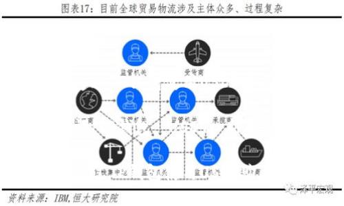 如何通过TP钱包使用USDT购买新币

关键词：TP钱包, USDT, 新币

如何通过TP钱包使用USDT购买新币
