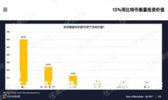 优质如何在TP钱包中添加币
