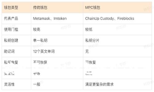 如何获取区块链钱包地址：详细指南