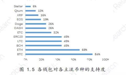 : 以太坊钱包2.0：安卓手机用户的理想选择