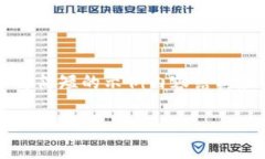 注意：由于篇幅限制，这