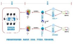 注意：以下内容是一个基