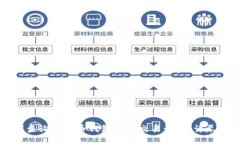 如何查询比特币钱包地址