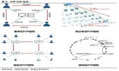 如何删除TP钱包中的代币：