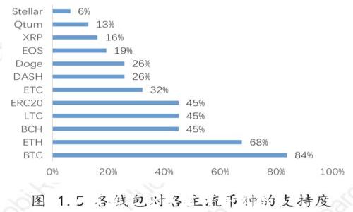   
如何通过TP钱包购买预售币