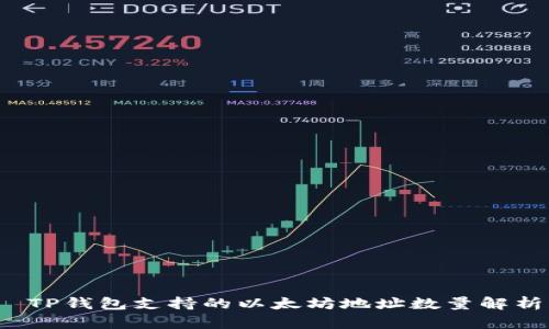  TP钱包支持的以太坊地址数量解析