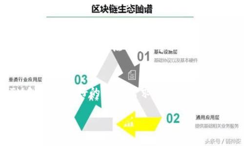 biao ti以太坊钱包中的BTM：区块链资产的新机遇/biao ti
以太坊, BTM, 区块链资产/guanjianci

伴随着区块链技术的发展，越来越多的人开始关注数字货币及其背后的钱包服务。以太坊钱包作为一种广受欢迎的数字钱包，在这个快速变化的市场中，BTM（比特米）正逐渐吸引投资者的眼球。BTM是建立在区块链技术上的一种数字资产，旨在为用户提供更加便利和安全的资产存储和管理方式。在本篇文章中，我们将深入探讨以太坊钱包中BTM的作用、特点，以及它带来的潜在机遇和挑战。

1. 什么是BTM？
BTM，即比特米，是一种基于区块链技术的数字资产。BTM的创建初衷是为了搭建一个去中心化的生态系统，将传统的金融服务与现代数字货币相结合。通过BTM，用户可以更方便地进行交易、投资和资产管理。同时，BTM还为用户提供了一种新的价值转移方式，使得他们能够在不同的经济体之间进行价值交换。

BTM的核心特性包括去中心化、透明性和安全性。通过去中心化的方式，BTM可以减少对中介机构的依赖，从而降低交易成本；而其透明性则确保所有交易记录都可以在区块链上被验证，增强了用户对系统的信任；安全性方面，BTM采用了先进的加密算法，有效保护用户资产免受网络攻击及盗窃。

2. 以太坊钱包的基本功能
以太坊钱包是一种数字钱包，为用户提供存储、管理和交易以太坊及其衍生代币（如ERC20代币）的功能。以太坊钱包的主要功能包括：

ul
    listrong存储资产：/strong用户可以安全存储以太坊及其代币，无需担心资产丢失。/li
    listrong转账交易：/strong支持用户之间快速、安全的转账交易，费用相对较低。/li
    listrong查看交易记录：/strong用户可以随时查看自己的交易历史，保持对资产状况的掌控。/li
    listrong与去中心化应用兼容：/strong以太坊钱包能够与各种去中心化应用（DApps）进行交互，为用户提供更广泛的使用场景。/li
/ul

3. BTM在以太坊钱包中的重要性
BTM作为一种新兴的数字资产，其与以太坊钱包的结合产生了多方面的积极影响。首先，BTM的引入丰富了以太坊钱包的资产种类，使得用户在管理数字资产时拥有更多的选择。其次，BTM的去中心化特性与以太坊的生态系统完美契合，能够提升用户对数字资产的信任度。此外，BTM还为用户提供了一种新的投资方式，用户不仅可以在以太坊上进行交易，还可以通过BTM进行多元化的资产配置。

在市场动荡的情况下，BTM作为一种新型的数字资产，能够为用户提供更为灵活的投资选择。这种灵活性不仅使得用户能够更好地应对市场风险，还可能为其带来更高的投资回报。

4. 面临的挑战与风险
尽管BTM在以太坊钱包中带来了诸多机遇，但在实施和应用过程中，也面临着不少挑战和风险。首先，BTM的价格波动性较大，用户在投资时需谨慎考虑市场动态，以免遭受损失。此外，由于BTM的运作依赖于区块链技术的稳定性，一旦出现技术故障或网络攻击，可能会对用户资产造成影响。

此外，用户在使用以太坊钱包时，若未能妥善管理私钥或备份恢复短语，也可能导致资产丢失。因此，用户在使用以太坊钱包存储BTM时，应确保对钱包的安全性有足够的了解，同时采取适当的安全措施以保护自己的数字资产。

5. 未来展望
随着区块链技术的不断演进及市场的发展，未来以太坊钱包中的BTM可能会迎来更广泛的应用场景。预计将会有更多的去中心化金融（DeFi）项目接入BTM，进一步提升其在市场中的地位和影响力。此外，随着人们对数字资产认识的加深，CBTM将有可能被主流金融市场所接受，从而为用户带来更为丰厚的回报。

总的来说，BTM与以太坊钱包的结合，为投资者提供了新的机遇，同时也带来了全新的挑战。用户在数字资产管理时，需要不断学习和适应变化，以把握更多的投资机会。

可能相关问题

1. 如何使用以太坊钱包存储BTM？
要在以太坊钱包中存储BTM，用户首先需要下载并安装一个支持BTM的以太坊钱包，如MetaMask或者MyEtherWallet。随后，用户需创建一个新的钱包账户，并确保妥善保管私人密钥和助记词。接下来，用户可以通过交易所购买BTM，并将其转入已经创建的以太坊钱包地址。确保在转账前再次核对钱包地址，以免损失资产。在整个过程中，用户要保持对于安全性的关注，定期更新密码并启用双重认证功能，以进一步保护资产安全。

2. BTM与其他数字资产相比有哪些优势？
BTM的优势主要体现在其去中心化、透明性和安全性等方面。首先，去中心化使得BTM不受单一机构控制，降低了资本风险；其次，由于所有交易记录都存储在区块链上，使得BTM有很高的透明性，用户能够随时访问和审计交易信息。此外，BTM所采用的加密技术很大程度上增强了用户资产的安全性，保护用户资产免受被黑客攻击。与其他数字资产相比，这些优势使BTM在投资者中具有较大吸引力。

3. 未来BTM的发展趋势如何？
未来BTM的发展趋势可能会受到多种因素的影响。首先，随着区块链技术的日渐成熟，BTM的应用场景将会不断扩展，涵盖更多的金融服务，如贷款、保险等。其次，随着去中心化金融（DeFi）的兴起，BTM有望成为多种金融工具的基础资产，从而带动其需求增长。此外，某些国家的政策法规也将影响BTM的发展，政府的监管措施可能会促使BTM在合规方面进行更多的适应。总体来看，未来BTM的发展充满机遇，但同时也需应对外部环境的变化。

4. 用户在使用以太坊钱包时需要注意哪些安全问题？
在使用以太坊钱包时，用户需要注意几个安全问题。首先，妥善管理私钥和助记词至关重要，丢失这些信息可能导致资产永远无法恢复；其次，用户应避免在公共网络或不安全的设备上访问钱包，以避免被黑客攻击；此外，定期更新密码并启用双重认证功能，可以有效增强钱包的安全性；最后，定期检查交易记录，确保自己未曾遭受未授权的交易。如果用户能够遵循这些安全措施，将更能保障其以太坊钱包中BTM以及其他数字资产的安全。

5. BTM的市场前景如何？
BTM的市场前景受到多种因素的影响，包括技术发展、市场需求、政策法规等。随着区块链技术的不断演进，BTM的应用将会越来越广泛，尤其是在去中心化金融（DeFi）及跨境支付等领域。用户对于数字资产的兴趣日益增加，也为BTM创造了良好的市场需求。此外，许多国家的政府正在探索基于区块链的解决方案，一旦政策法规相对明确，将有助于推动BTM的普及。而在全球经济形势不确定性增大的背景下，越多越多的人可能会通过BTM来实现资产的保值增值。因此，BTM的市场前景总体是乐观的。

总结而言，BTM作为一种新兴的数字资产，在以太坊钱包中具有重要的价值和意义。通过详细的探讨，我们希望能够帮助用户更好地理解并利用BTM，抓住区块链技术带来的便利与机遇。