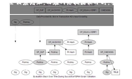    TP钱包下载官方app下载：安全、便捷的数字资产管理利器  / 
 guanjianci  TP钱包, 数字资产, 区块链  /guanjianci 

引言
在数字经济时代的背景下，数字资产逐渐成为一种重要的财富形式。随着区块链技术的不断发展，各种数字资产钱包层出不穷。其中，TP钱包凭借其安全性、便捷性和多样性受到了广大用户的青睐。本文将对TP钱包进行详细介绍，包括其功能、优势及使用方法等，并回答用户可能在使用过程中遇到的问题。

TP钱包的基本介绍
TP钱包是一款针对数字资产投资者开发的移动数字资产钱包，支持多种主流数字货币，如比特币、以太坊等。TP钱包不仅提供简单、直观的用户界面，还实现了高效的数字货币管理功能，包括转账、收款、查看资产等。用户可以通过TP钱包自由存取、管理和交易自己的数字资产。

TP钱包的功能特性
1. **多种数字资产支持**：TP钱包支持多种主流的数字资产，用户可以在同一个钱包中管理多种加密货币，方便快捷。
2. **安全性**：TP钱包采用行业领先的安全技术，包括冷存储、高级加密算法等，确保用户资产安全。此外，钱包还提供了多种安全设置选项，以保护用户帐户。
3. **用户友好的界面**：TP钱包的直观设计使得即使是初学者也能够快速上手，轻松进行各种操作。
4. **实时市场数据**：用户可以在TP钱包中查看实时的市场数据，这对于投资决策至关重要。
5. **去中心化**：TP钱包采用去中心化设计，用户对自己的私钥拥有完全控制权，增强了用户资产的安全性。

TP钱包的下载与安装
用户可以直接从TP钱包的官方网站或应用商店下载官方版本的TP钱包。在下载时，请务必确保从正规渠道获取应用，以防下载到恶意软件。
下载完成后，用户可以根据提示进行安装。安装过程一般是比较简单的，用户只需按照屏幕提示一步一步操作即可。

如何创建和管理钱包
1. **创建钱包**：打开TP钱包应用后，用户可以选择“创建新钱包”，然后根据提示设置密码和备份助记词。备份助记词是非常重要的，一旦丢失，用户将无法恢复钱包中的资产。
2. **管理资产**：在创建完钱包后，用户可以通过“添加资产”的功能将所需的数字货币添加到钱包中。同时，用户还可以在此界面查看自己各类数字资产的余额。

可能相关问题

1. TP钱包安全吗？
在数字货币日益流行的今天，安全性成为用户选择钱包时最为重要的考量因素之一。TP钱包在安全方面采取了多重措施，确保用户资产的安全。
首先，TP钱包采用了冷存储技术，将大部分数字资产存储在离线环境中，防止黑客攻击和网络入侵。其次，TP钱包使用了多重签名技术，这意味着在进行大宗交易时，用户需要提供多重认证，增加了安全系数。
此外，TP钱包还提供了丰富的安全功能，用户可以设置二次验证、指纹识别等，以更严密地保护账户。
总体来说，TP钱包在安全性方面做了较为充分的准备，用户在使用过程中的安全感较为强烈。此外，用户在使用时，需提高安全意识，不轻易泄露私钥和助记词。

2. TP钱包是否支持交易功能？
TP钱包不仅仅是一个数字资产存储工具，同时也是一个强大的交易平台。用户可以通过TP钱包直接进行资产交易，支持多种交易方式。
首先，用户可以方便地进行比特币、以太坊等主流数字货币之间的兑换。TP钱包提供即时的市场价格，并允许用户设定交易条件，帮助用户在合适的价格进行交易。
其次，TP钱包还支持近期流行的去中心化交易（DEX）功能，用户可以通过TP钱包直接连接各种去中心化交易所，进行更加自由的交易。
所以总的来说，TP钱包不仅是一个安全的资产存储工具，并且其强大的交易功能让用户在管理资产时更为灵活。

3. 如何备份和恢复TP钱包？
备份是使用数字资产钱包时非常重要的一部分。TP钱包提供了多种备份方式，帮助用户保障资产安全。
在创建钱包时，TP钱包会生成一个助记词，用户需妥善记录并保存在安全的地方。若用户需要恢复钱包，只需输入该助记词，即可恢复其中的资产。
为了避免助记词丢失，用户还可以将助记词备份到物理介质中，例如纸质备份或USB闪存盘，确保在数字环境出现问题时，也能恢复钱包。
总之，定期备份助记词、保持助记词的安全性是每位TP钱包用户都必须重视的环节。

4. TP钱包的手续费是怎样的？
使用TP钱包进行交易时，用户需要关注相关的手续费问题。TP钱包在这方面保持相对透明。
通常情况下，TP钱包会根据不同的交易和资产类型收取一定的手续费。手续费的计算方式主要取决于网络的拥堵程度。比如在网络高峰期，转账手续费会相应增加，而在网络拥堵较小时，手续费则会降低。
针对用户的需求，TP钱包也提供了一些手续费设置的选择。用户可以根据自己对交易速度及手续费成本的权衡，灵活选择。

5. 如何解决在TP钱包使用中遇到的问题？
在使用TP钱包的过程中，用户可能会遇到各种问题，如账户无法登录、交易失败等。遇到问题时，首先建议用户查看TP钱包的官方帮助文档或FAQ，以快速定位问题。
如果问题仍未得以解决，用户可以通过TP钱包的客服渠道进行咨询。TP钱包通常提供在线客服或邮件支持，用户可以将自己的问题提交，并获得专业的帮助。
此外，社区也为用户提供了帮助。用户可以在相关的论坛或社区寻找解决方案，与其他用户交流经验，以更好地解决所遇到的问题。

总结
TP钱包作为一款集安全性、便捷性和多功能于一身的数字资产管理工具，满足了广大数字资产投资者的需求。通过本文的详细介绍，相信大家对TP钱包有了更全面的了解，并能在使用过程中得心应手。此外，解答的问题也为用户在实际操作中的疑虑提供了帮助。希望每位TP钱包用户都能顺利管理自己的数字资产，享受数字经济带来的便利。