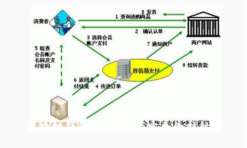 区块链钱包：数字资产安全的护航者