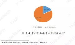 怎样使用冷钱包储存比特