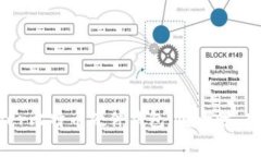 深度解析Ledger比特币硬件