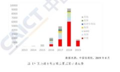 TP钱包如何将以太坊成功转