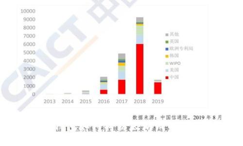 TP钱包如何将以太坊成功转出