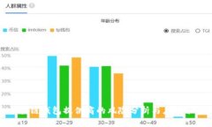 区块链钱包提供商的风险