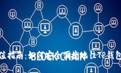 TP钱包充值指南：如何安全便捷地往TP钱包添加资金