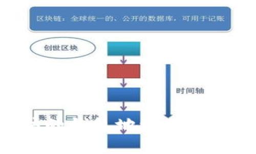 fiaoti以太坊的钱包地址及其获取方式详解