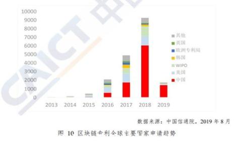   
TP钱包交易失败原因解析及矿工费问题解答