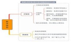 TP钱包与区块链钱包：深入