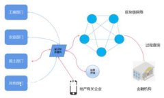 : 如何安全有效地打开比特