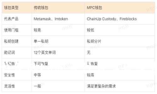 以太坊钱包的Logo设计与其象征意义解析