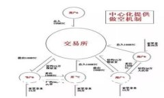 提币到TP钱包出现多个地址
