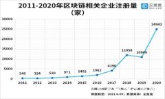 深入探讨比特币钱包的几