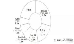 比特币钱包详解：安全性