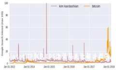 biatotiTP钱包EOS激活码失效