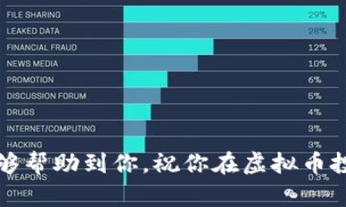 如何安全有效地将虚拟币存入钱包

虚拟币, 钱包, 加密货币/guanjianci

------

引言
随着加密货币的迅速发展，越来越多的人开始参与虚拟币的投资和交易。虚拟币（如比特币、以太坊等）具有去中心化、安全、匿名等特点，但与此同时，它们的存储和管理也成为一个重要的话题。将虚拟币存入钱包是保护和管理这些资产的基础环节。本文将详细介绍如何将虚拟币存入钱包，确保安全性和有效性，并分析相关问题。

虚拟币和钱包概述
虚拟币或加密货币是基于区块链技术的数字资产。虚拟币的交易是通过去中心化的网络来完成的，而钱包则是用于存储这些数字资产的工具。钱包可以分为热钱包和冷钱包两种：热钱包是连接到互联网的存储方式，适合频繁交易，而冷钱包则是不连接互联网，适合长时间存储和保护资产。

如何选择合适的钱包
在存入虚拟币之前，选择合适的钱包是非常重要的一步。通常，选择钱包时应该考虑以下几个方面：
ol
    li安全性：选择有良好口碑和安全措施的钱包。/li
    li用户体验：界面友好，易于操作，为用户提供良好体验。/li
    li支持的币种：确保所选钱包支持你所拥有的虚拟币。/li
    li备份和恢复功能：确保钱包能够方便地备份和恢复。/li
/ol

将虚拟币存入钱包的步骤
一旦选择了合适的钱包，存入虚拟币的步骤如下：

h4步骤一：创建钱包/h4
如果你还没有钱包，首先需要根据选择的类型创建一个钱包。通常，可以从纸钱包、硬件钱包或软件钱包中选择。软件钱包可以在官方网站或应用商店下载，安装后按照提示进行设置即可。

h4步骤二：获取钱包地址/h4
钱包创建成功后，会生成一个唯一的钱包地址。这个地址是用于接收虚拟币的，你可以把这个地址分享给别人，让他们向你转账虚拟币。

h4步骤三：发起交易/h4
如果你已经在交易所购买了虚拟币，现在需要将其转移到你的钱包中。通常，在交易所上需要找到“提币”或“提现”选项，输入你钱包的地址并确认提现数量。注意务必核对地址的正确性，以免资产丢失。

h4步骤四：确认交易/h4
一旦你发起了提现，确认你的交易并等待区块链网络的验证。根据网络情况，转账可能需要一定的时间。最终，一旦交易成功，你的虚拟币就会存入你的钱包中。

虚拟币存入钱包的安全性
安全是存储虚拟币时最重要的考虑因素之一。以下是一些确保资产安全的措施：
ol
    li启用双重身份验证：在钱包和交易所中启用双重身份验证，可以增加额外的安全层。/li
    li定期备份钱包：确保你的钱包数据定期备份，并将备份保存在安全的地方。/li
    li更新软件：确保你使用的钱包软件是最新版本，以规避潜在的安全漏洞。/li
    li不要分享私钥：私钥是访问你钱包的唯一凭证，绝不要与他人分享。/li
/ol

常见问题解答

问题一：我可以将虚拟币存入多个钱包吗？
是的，你可以将虚拟币分散存储在多个钱包中。这样做的好处是提高安全性，例如，如果一个钱包被攻击或丢失，你仍然可以通过其他钱包保留部分资产。此外，通过分散存放，你也可以根据不同的钱包功能来分别管理交易和长线投资。

问题二：如果我忘记钱包密码或者丢失了私钥该怎么办？
如果你忘记钱包密码或丢失私钥，恢复资产将非常困难甚至不可能。大多数钱包在创建时会提供助记词或备份种子，这些是恢复账户的关键。如果你没有这些信息，可以考虑参考以下步骤：
ul
    li检查是否有备份文件：如果你在创建钱包时进行了备份，检查是否能找到备份文件，利用备份可以恢复钱包。/li
    li联系钱包的客服支持：部分钱包可能会提供一些恢复方法，以便保护用户资金。/li
    li定期备份和保管助记词：今后务必做好备份，保管好助记词，并将其存放在安全的地方，以防丢失。/li
/ul
请记住，在加密货币世界中，绝对的权利与责任是相伴相随的，确保你能妥善管理好自己的资产。

问题三：转账过程中出现了错误，我该如何处理？
在虚拟币转账过程中，出现错误是非常常见的，例如输入错误的钱包地址。在这种情况下，请参考以下步骤：
ul
    li确认交易状态：首先检查你的交易是否已经被网络确认。如果交易没有确认，可能还可以取消（这取决于交易所的政策）。/li
    li联系交易所客服：如果转账是从交易所到你的钱包，迅速联系交易所的客服寻求帮助，说明情况并尽可能提供交易细节。/li
    li核实信息并保持冷静：在联系后尽量保持冷静，确保你提供的信息准确，以便加快问题解决。/li
/ul
需要记住的是，虚拟币转账是不可逆的，确保每次转账信息的准确性是极为重要的。

问题四：如何保证我的钱包安全？
保护钱包安全的最佳实践包括使用强密码、启用双重身份验证、避免在公共网络上进行交易等。更多的保护措施如下：
ul
    li选择信誉良好的钱包及交易所：确保你使用的钱包和交易所有良好的声誉。/li
    li定期更新安全设置：时常检查和更新你的安全设置，以防止潜在威胁。/li
    li避免泄漏个人信息：进行交易时，请不要透露敏感个人信息，保护隐私。/li
    li使用硬件钱包：对于大额资金，建议使用硬件钱包进行存储。它可以在离线状态下保护你的资产。/li
/ul
安全是非常重要的，尽量防范网络攻击造成的损失。

问题五：如何进行虚拟币的备份和恢复？
备份和恢复是保护虚拟币的重要手段。备份通常在创建钱包时提供助记词或导出私钥的选项。下面是一些具体步骤：
ul
    li记录助记词或私钥：在创建钱包时，务必把提供的助记词或私钥记录下来，保存在安全的地方。/li
    li定期更新备份：确保你有多个备份，存放在不同的地方（如云盘、外部硬盘等），以防丢失。/li
    li恢复钱包：在需要恢复时，根据钱包类型使用助记词或导入私钥，按照钱包提供的指南进行恢复。/li
/ul
务必记住，备份的安全性对恢复虚拟币至关重要，所以保护好备份信息。

总结
虚拟币的存储和管理是一项重要且严肃的任务。选择合适的钱包、确保安全性和把握操作细节是每个虚拟币投资者都应掌握的基本技能。希望本文能够帮助到你，祝你在虚拟币投资上取得成功。