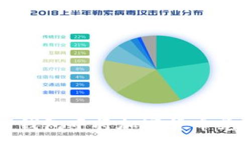如何在TP钱包中将加密货币兑换成美元