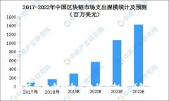如何搭建一个安全高效的