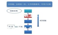 放在