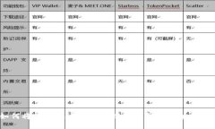  如何将TP钱包中的币安链