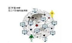 如何安全便捷地从TP钱包提