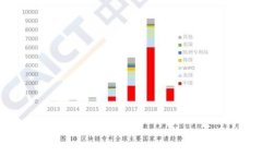 如何将TP钱包中的ETH转移到