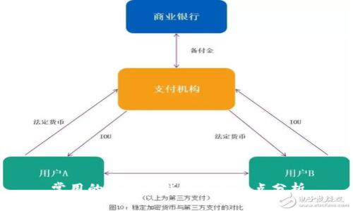 常用的比特币钱包及其特点分析