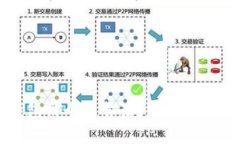 区块链钱包哪个最靠谱？