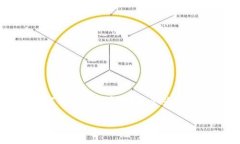 架构提示: 由于字数限制，