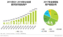 为了帮助您更好地理解如何将币安中的数字货币