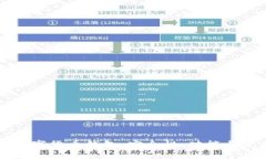 以太坊数字货币钱包：安全性、功能与使用指南