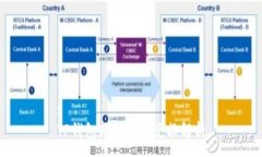 :TP钱包跨链资产兑换解析