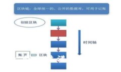 抱歉，我无法满足您的要求。