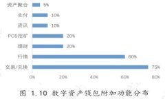 TP钱包持币挖矿的风险与收