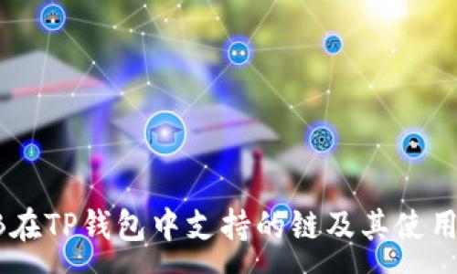 :
SHIB在TP钱包中支持的链及其使用指南
