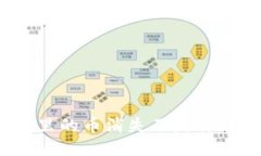 TP钱包里的币消失了是什么